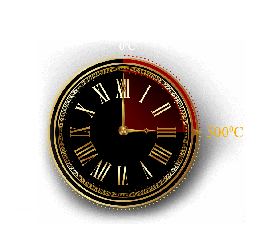 Время нагревания печи время нагревания печи